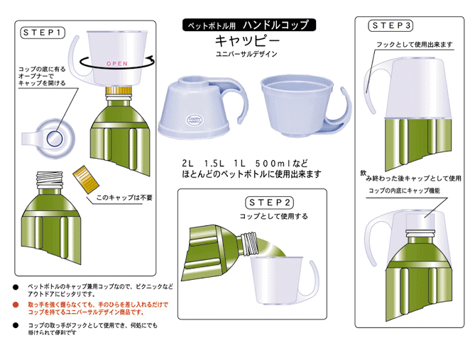 ペットボトル用ハンドルコップ キャッピー 使用方法